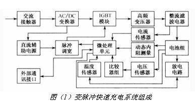 电动汽车快速充电技术研究